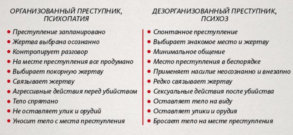 Кто такой профайлер. Психологический профайлинг. Профайлинг профессия. Профайлер что это за профессия.